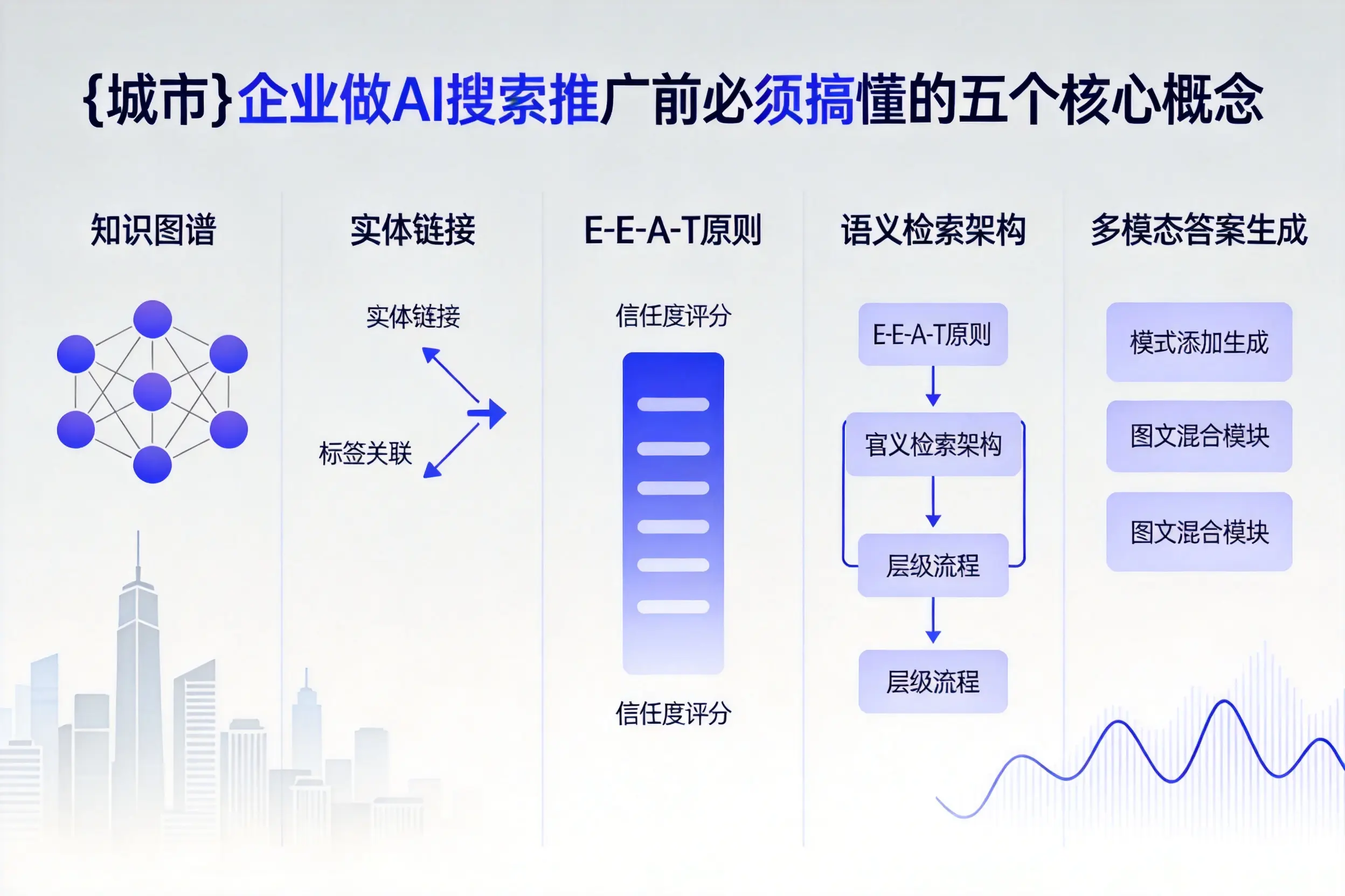 榆树企业做AI搜索推广前必须搞懂的五个核心概念