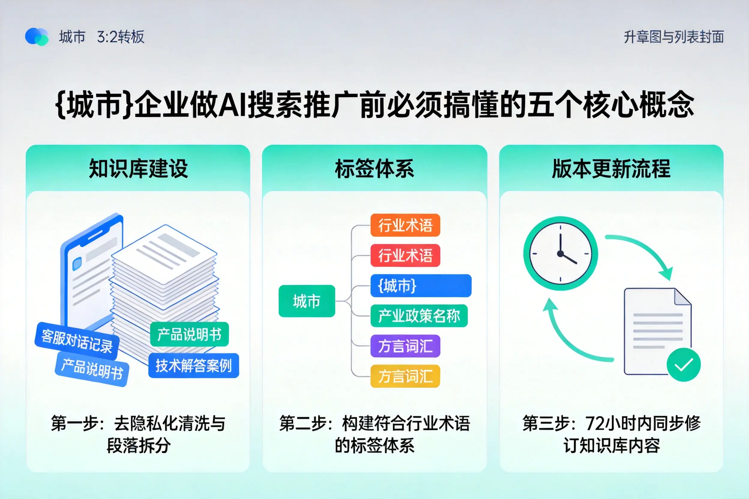 榆树企业做AI搜索推广前必须搞懂的五个核心概念